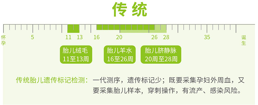 刚怀孕石家庄需要怎么做孕期亲子鉴定,石家庄做孕期亲子鉴定结果准确吗 刚怀孕石家庄需要怎么做孕期亲子鉴定,石家庄做孕期亲子鉴定结果准确吗