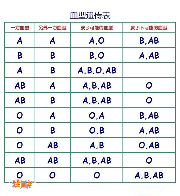 石家庄血缘检测医院去哪查找,石家庄医院亲子鉴定办理的流程 石家庄血缘检测医院去哪查找,石家庄医院亲子鉴定办理的流程